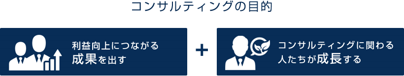 コンサルティングの目的